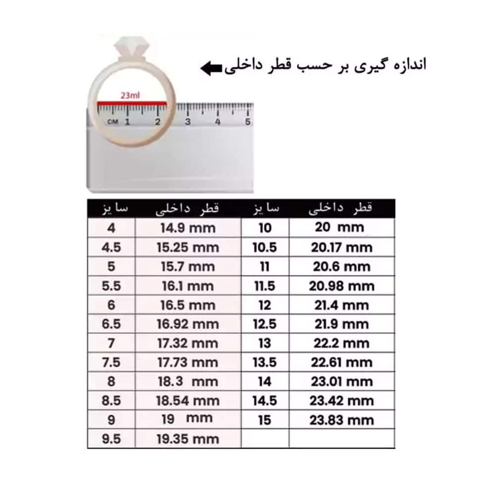 دماسنج بدن انگشتری مدل حلقه 13 دماسنج بدن انگشتری مدل حلقه