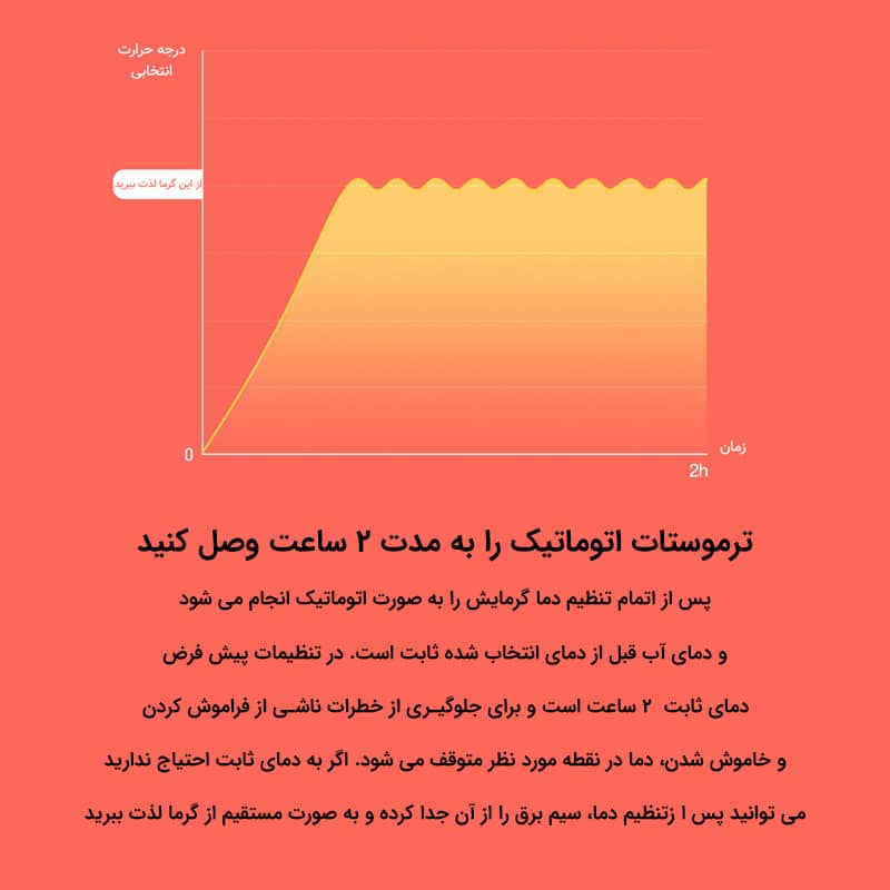 فلاسک برقی درما مدل DR035s 7 فلاسک برقی درما مدل DR035s