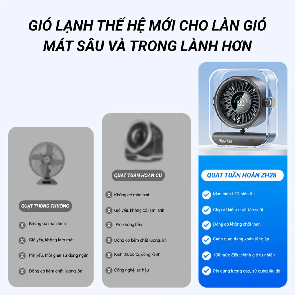 پنکه شارژی رومیزی مدل ZH28 10 -شارژی-رومیزی-مدل-ZH28-7