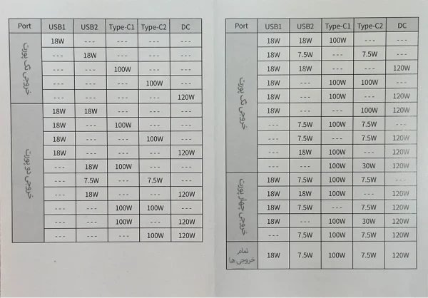 پاور استیشن 72000 میلی آمپر Newsmy مدل P72